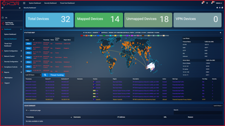 Network Detection and Response Graphical User Interface Dashboard