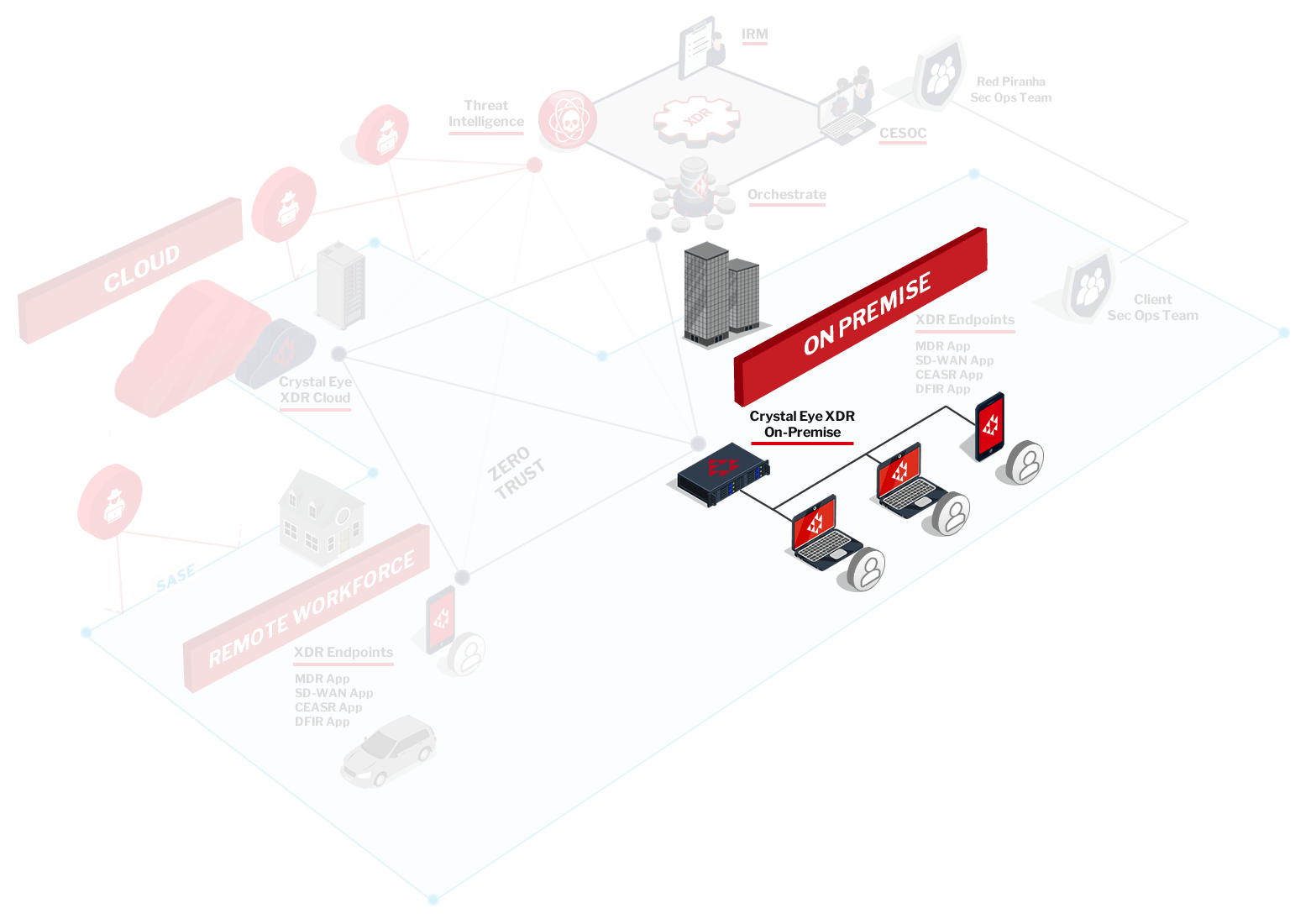Crystal Eye XDR On-Premise secures your organisation across your corporate networks Crystal Eye XDR On-Premise