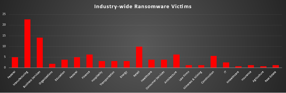 Industry Wide Ransomware Victims Chart Industry Wide Ransomware Victims