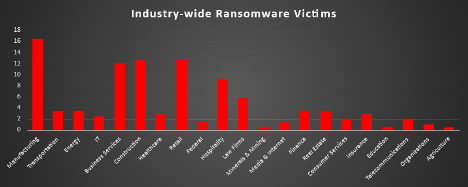 Industry Wide Ransomware Victims
