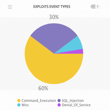 Exploit events September 2-9 2018