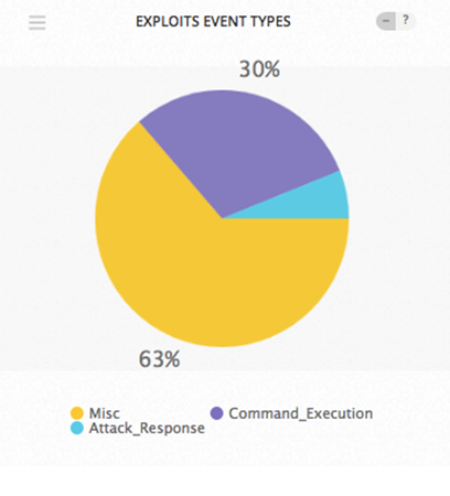 Exploit Events August 6-12 2018