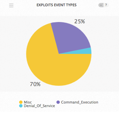 Exploit Event Types September 10-17 2018