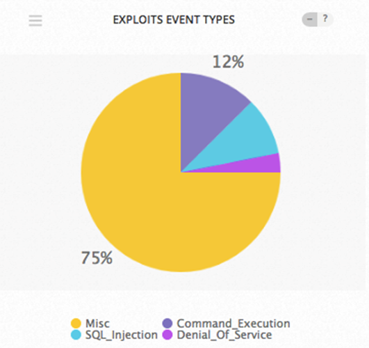 Exploit Events August 13-19 2018