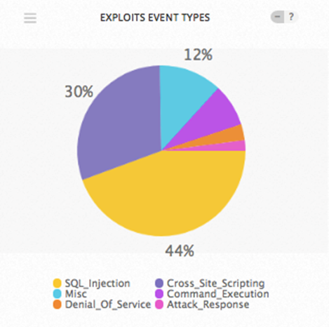 Exploit Events September 18-24 2018