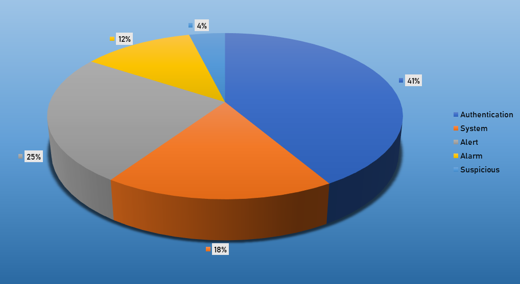 Top Event Exploits August 25 - September 1 2019