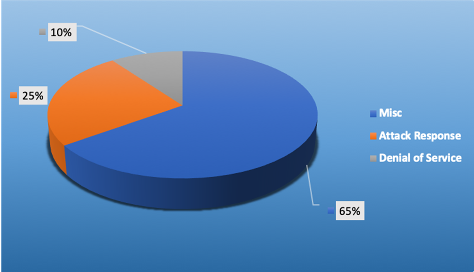 Top Event Exploits September 23-29 2019