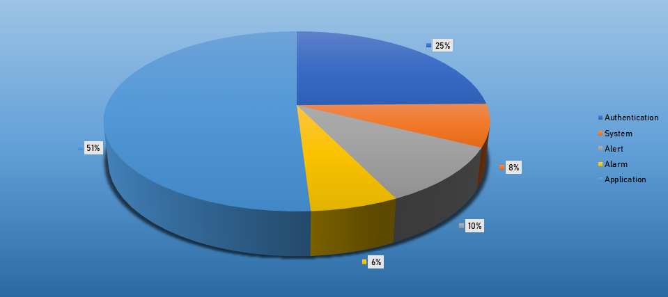 Top Event Exploits September 30 - October 6 2019