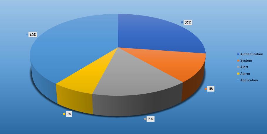 Top Event Exploits September 2-8 2019