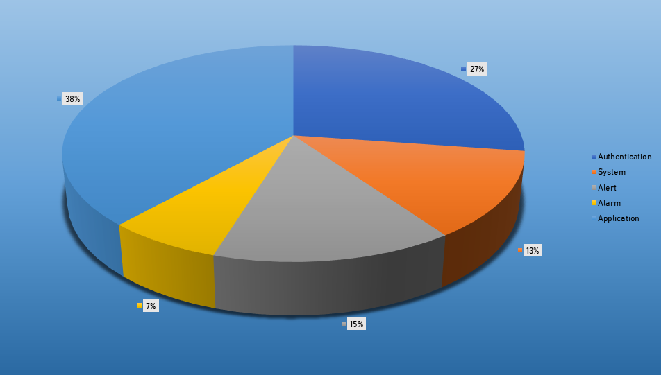 Top Event Exploits September 9-15 2019