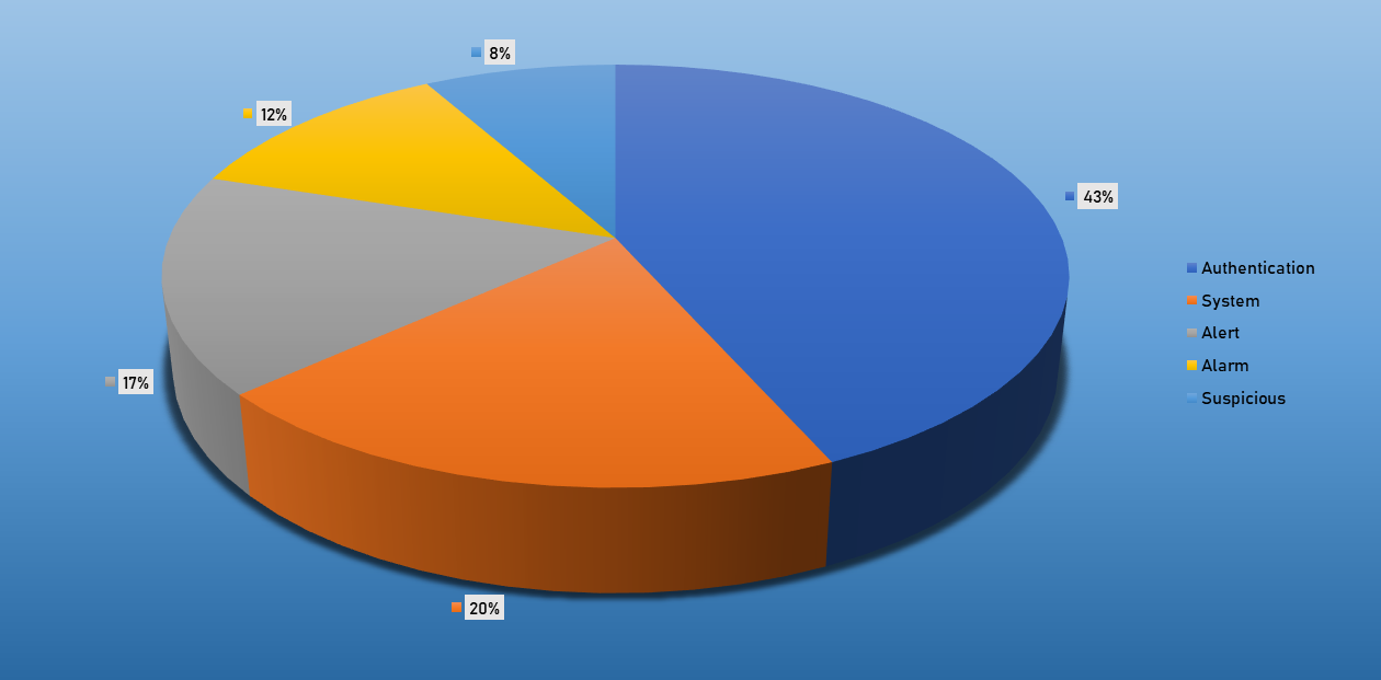 Top Event Exploits August 19-25 2019