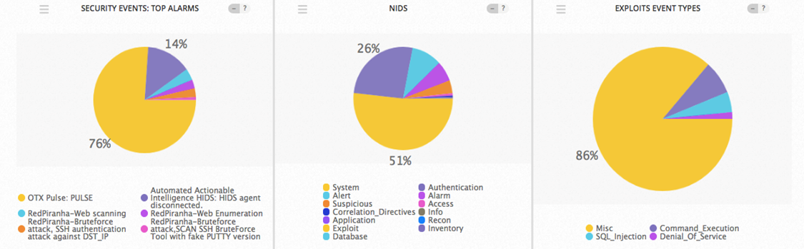 Top Event NIDS and Exploits November 26 - December 2 2018