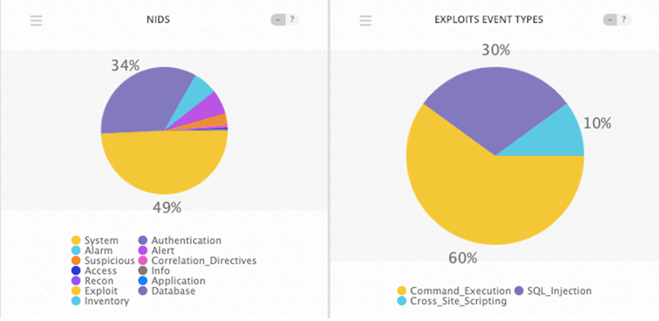 Top Event NIDS and Exploits Dec 31 2018 - Jan 6 2019