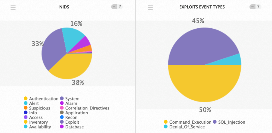 Top Event NIDS and Exploits February 4-10 2019