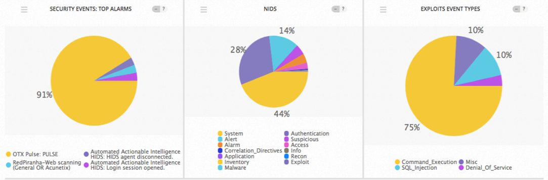 Top Event NIDS and Exploits November 12-18 2018