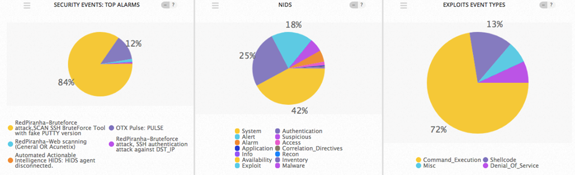 Top Event NIDS and Exploits November 19-25 2018