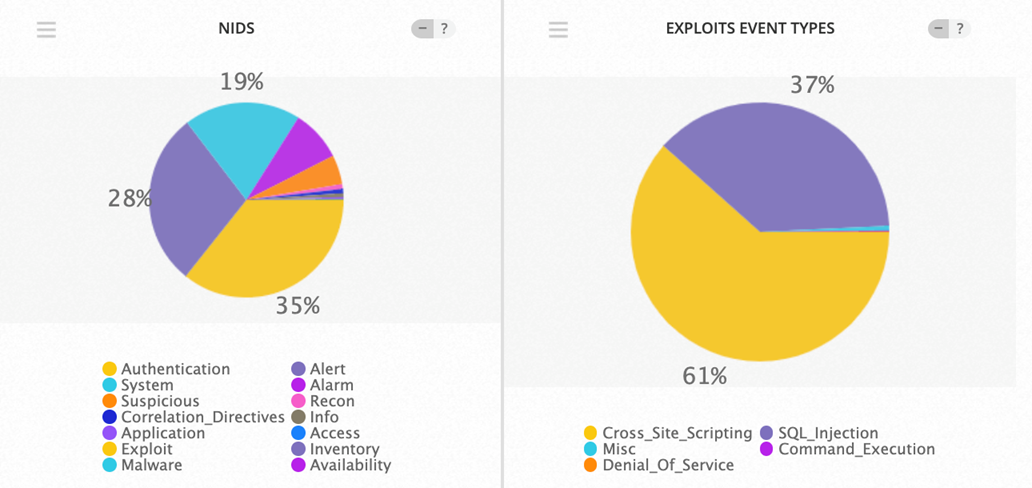 Top Event NIDS and Exploits May 27 - June 2 2019