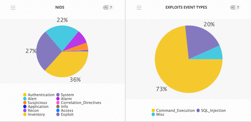 Top Event NIDS and Exploits February 25 - March 3 2019