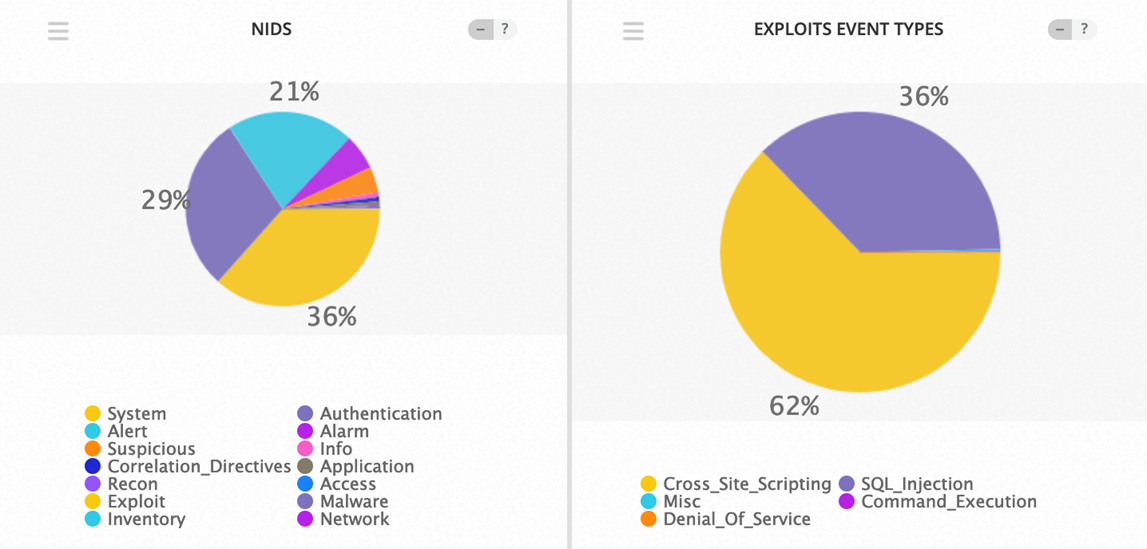 Top Event NIDS and Exploits April 1-7 2019