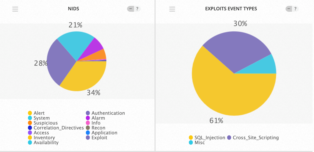 Top Event NIDS and Exploits June 3-9 2019