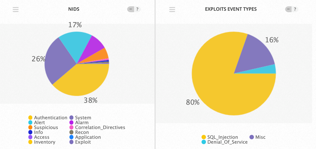 Top Event NIDS and Exploits May 6-12 2019
