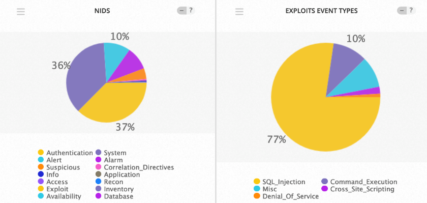 Top Event NIDS and Exploits February 11-17 2019