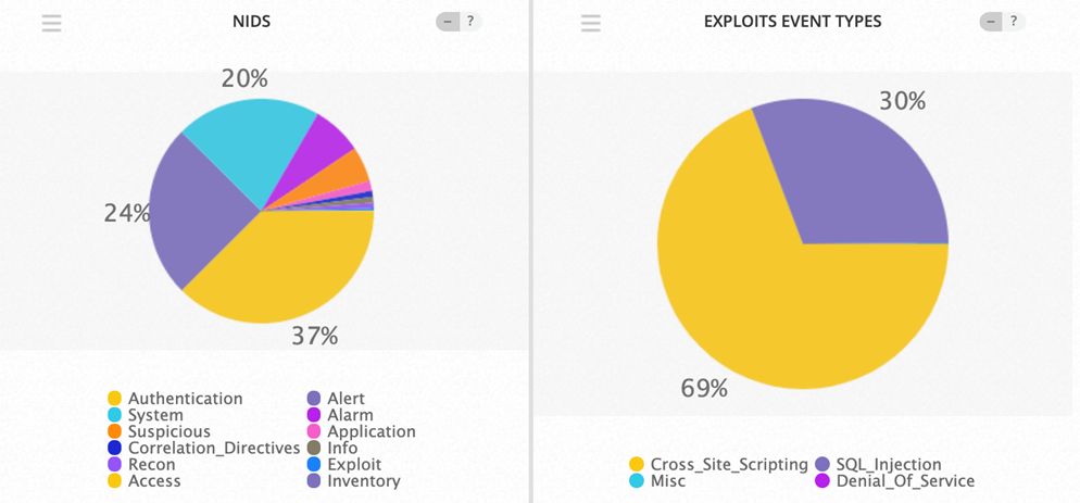 Top Event NIDS and Exploits May 13-19 2019