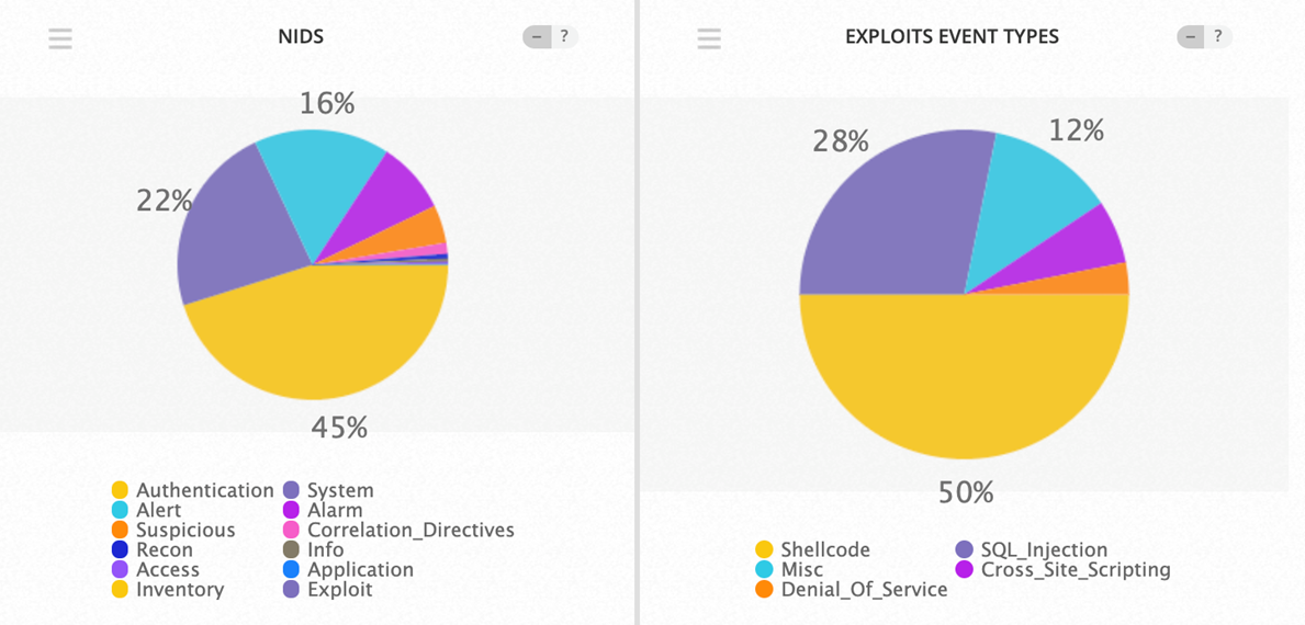 Top Event NIDS and Exploits April 15-21 2019