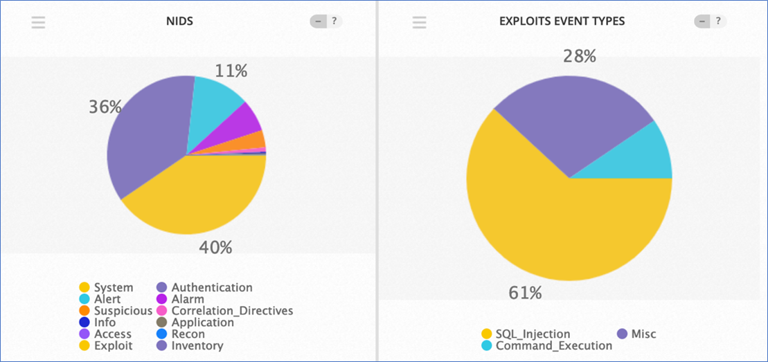 Top Event NIDS and Exploits March 18-24 2019