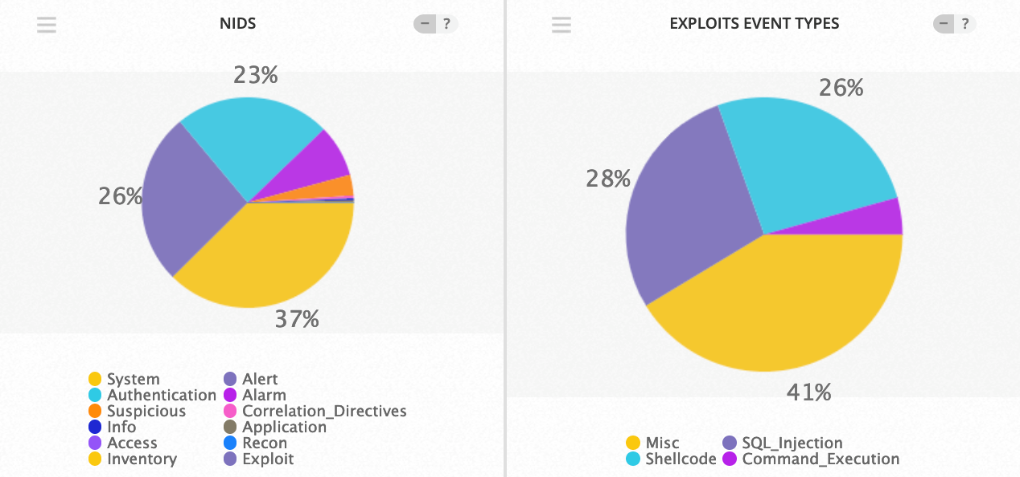 Top Event NIDS and Exploits February 18-24 2019