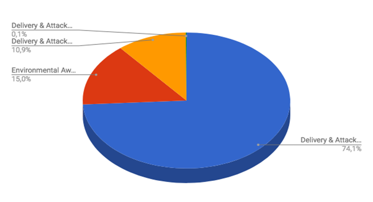 Top Cyber Security Alarms March 26 - April 2 2018