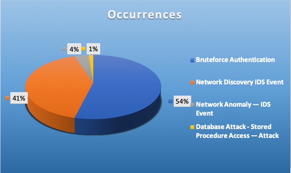 Top Cyber Security Alarms September 23-29 2019