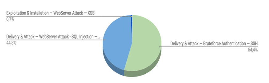 Top Cyber Security Alarms April 9-16 2018