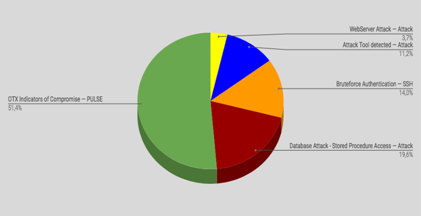 Top Cyber Security Alarms September 10-17 2018