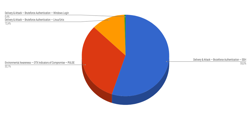 Top Cyber Security Alarms May 14-21 2018