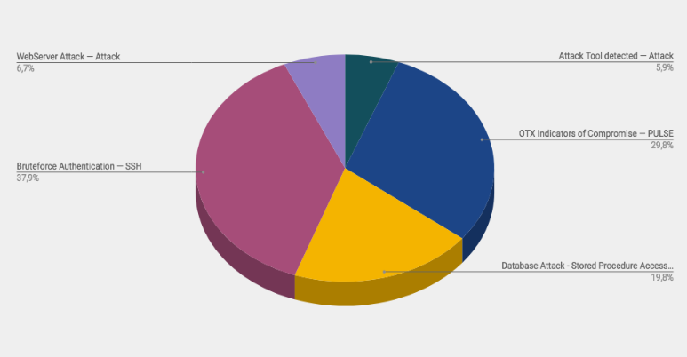 Top Cyber Security Alarms September 18-24 2018