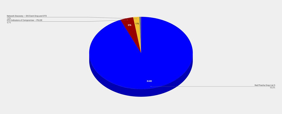 Top Cyber Security Alarms February 18-24 2019