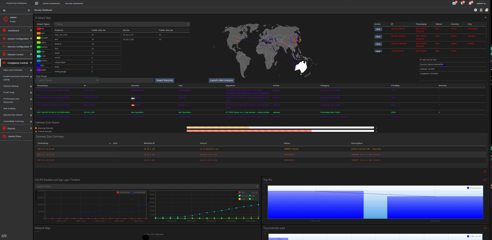 security dashboard