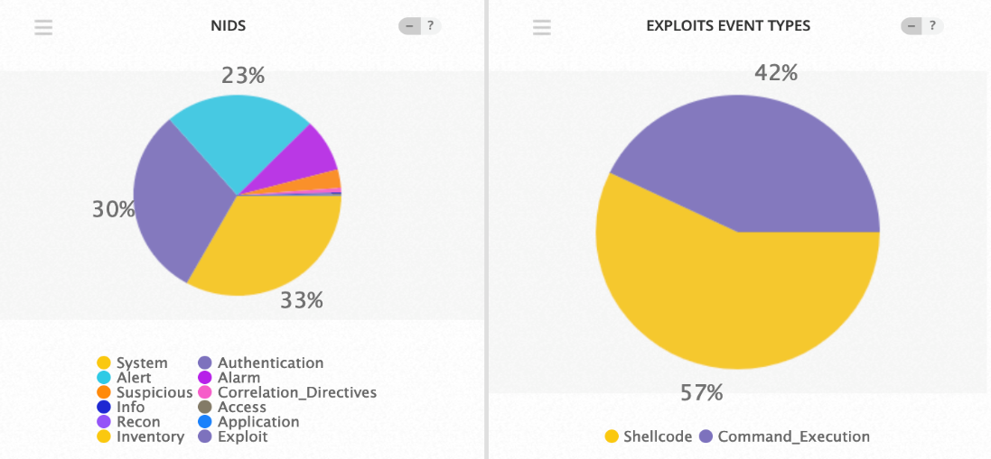 Top Event NIDS and Exploits  January 28 - February 3 2019