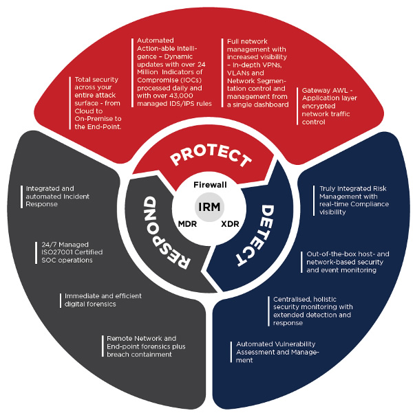 Crystal Eye Next-Generation Firewall delivers a range of unique benefits across our entire platform Alt tag: Crystal Eye Next-Generation Firewall