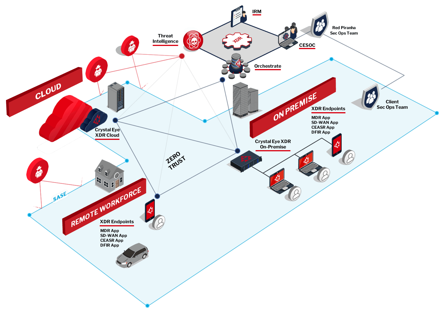 Crystal Eye Next-Generation Firewall protects your organisation from the cloud to the endpoint with a range of advanced security technologies. Crystal Eye Next-Generation Firewall