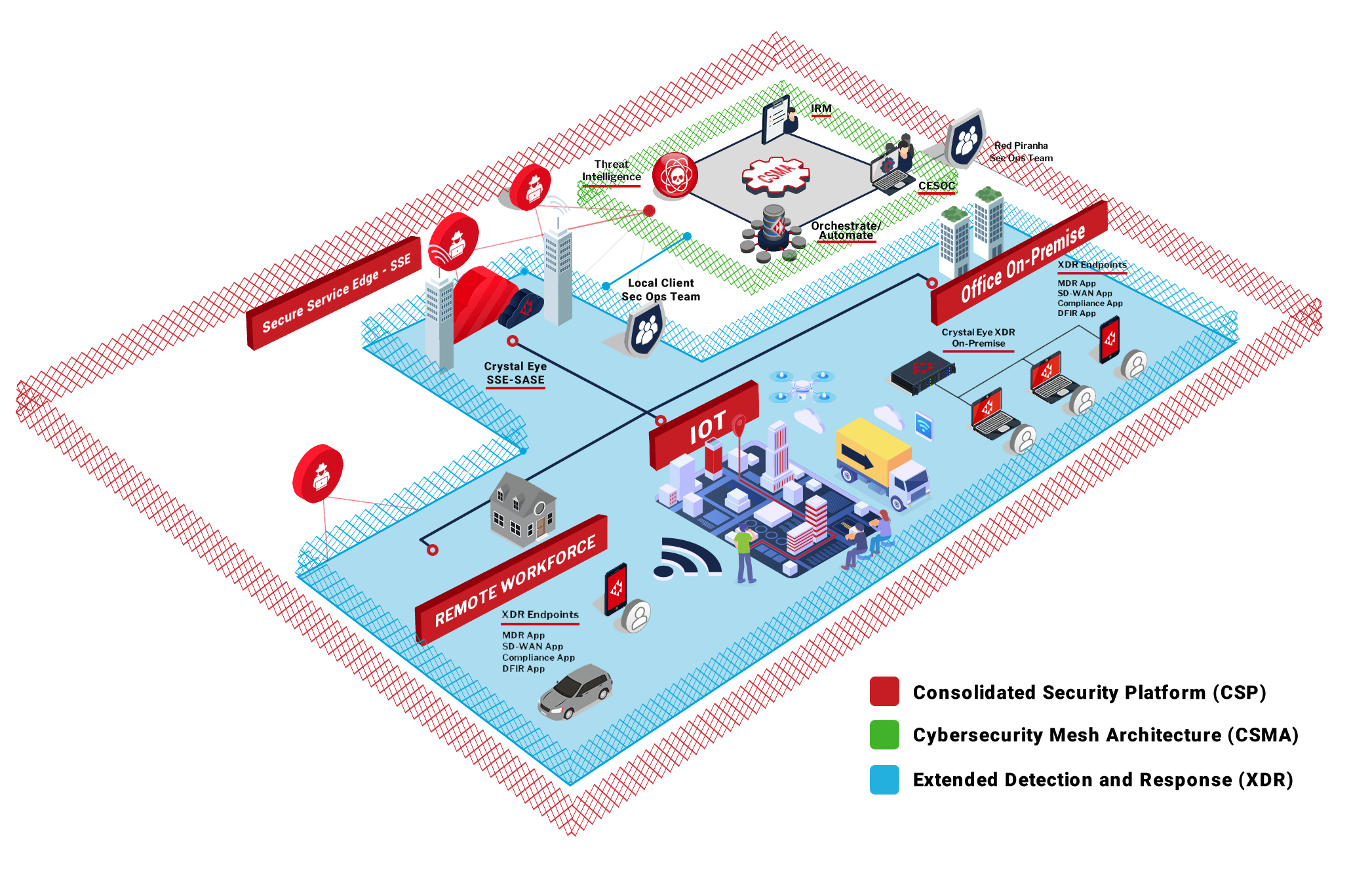 Crystal Eye XDR offers you on-premise, cloud and remote workforce protection Crystal Eye XDR Architecture