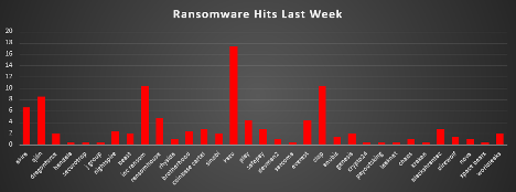 Ransomware Hits Last Week Chart Ransomware Hits Last Week