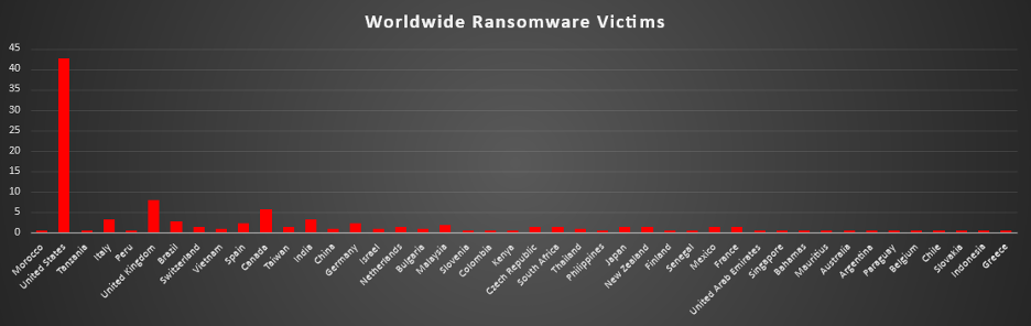Worldwide Ransomware Victims Chart