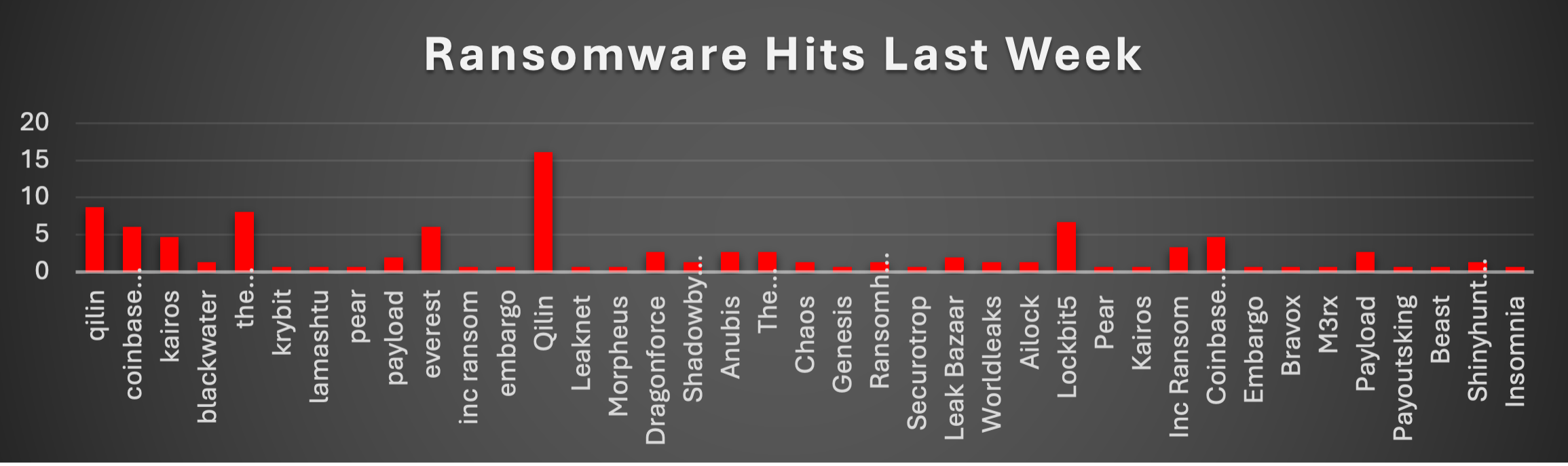 Ransomware Hits Last Week 