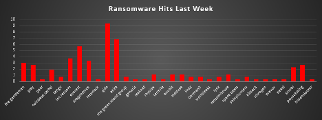 Ransomware Hits Last Week 