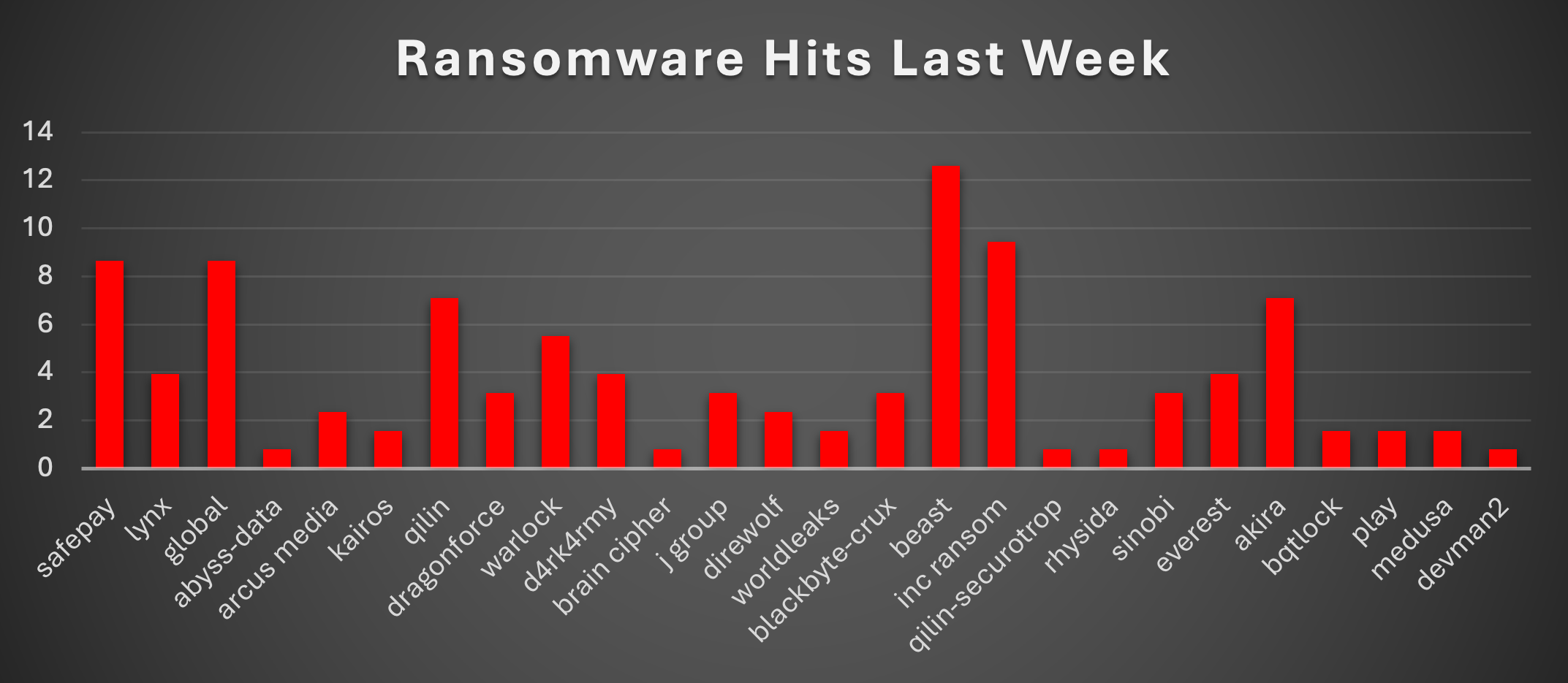 Ransomware Hits Last Week 
