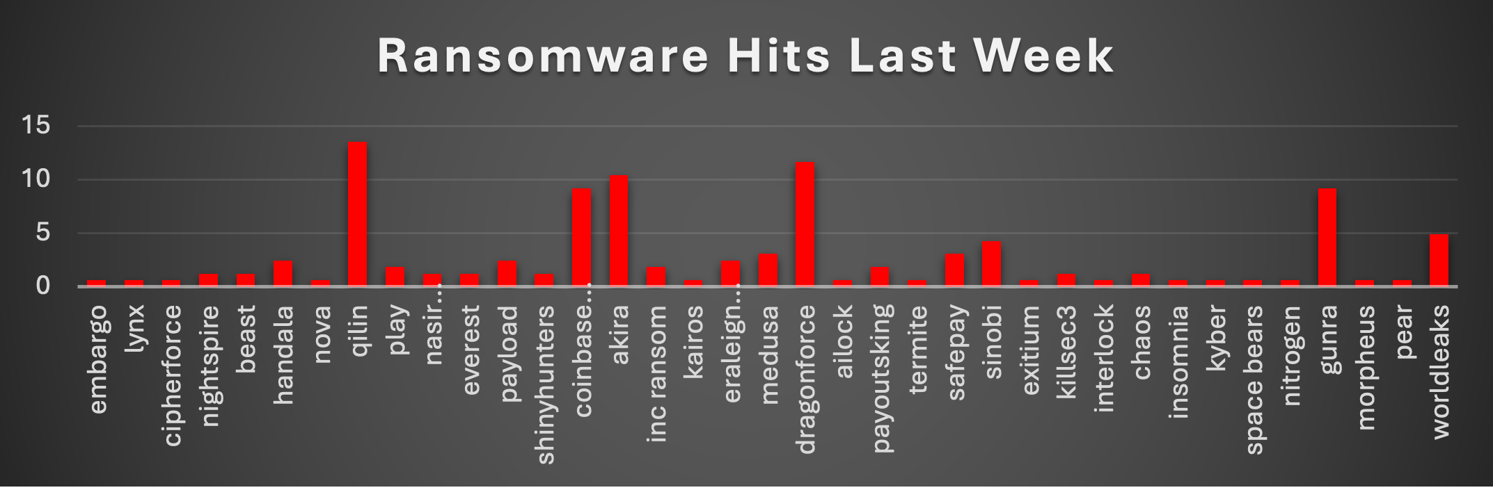 Ransomware Hits Last Week 