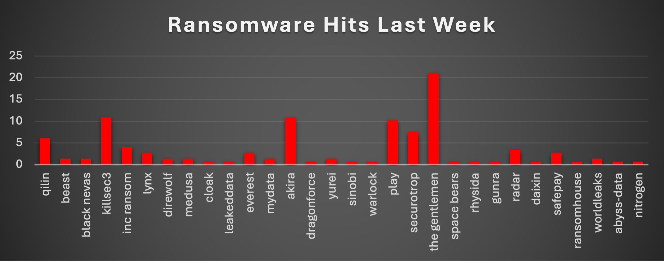 Ransomware Hits Last Week 